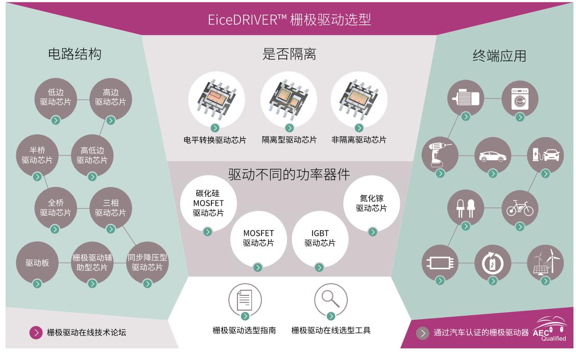 英飞凌栅极驱动器 IC的应用及优势