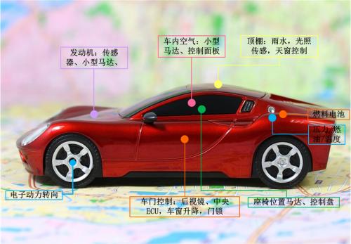 新能源汽车CAN总线与功率分析同步测试解决方案