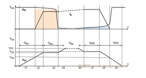 MOS场效应管关断过程中Coss对开关影响-MOS场效应管应用-竟业电子