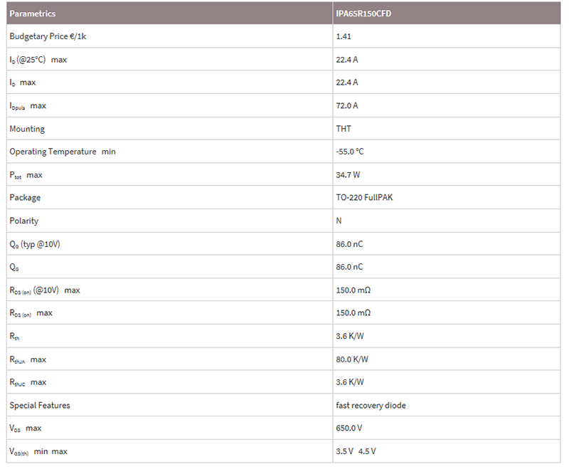 英飞凌mos场效应管IPA65R150CFD功能参数-mos场效应管知识-竟业电子