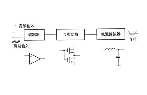 什么是功放及功放工作原理