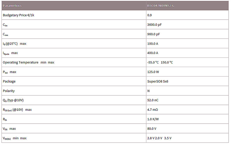 英飞凌场效应管MOS管BSC047N08NS3 G参数应用-竟业电子