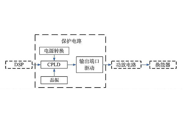 CPLD芯片保护MOS管电路-mos知识-竟业电子