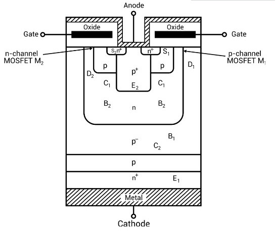 MOS管栅极控制晶闸管MCT优势及原理-MOS管知识-竟业电子
