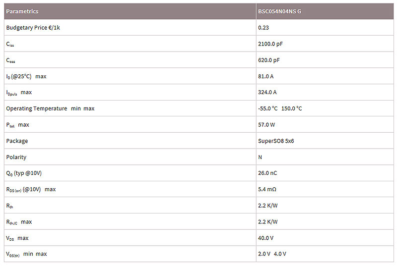 英飞凌BSC054N04NS G参数应用-mos管场效应管-竟业电子