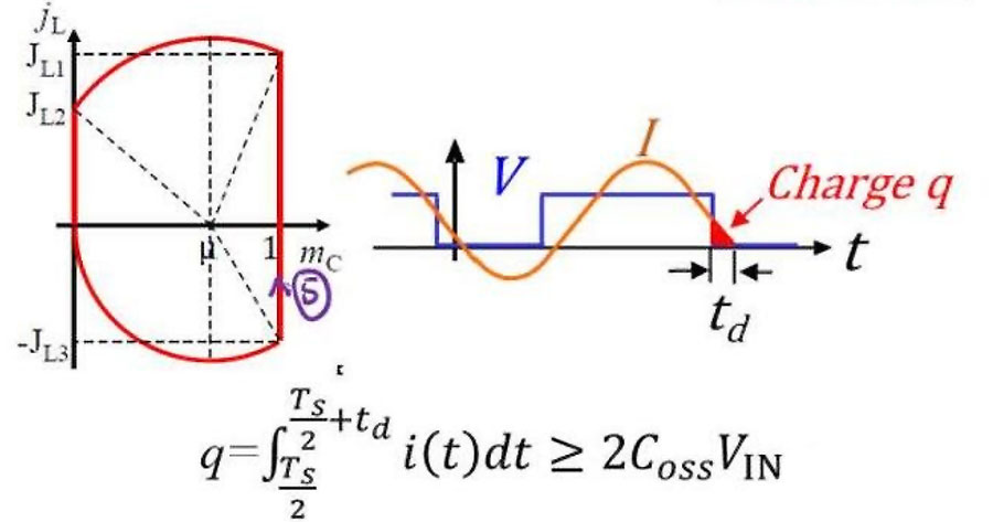 MOS管开关电流波形分析MOS损坏及解决方案-竟业电子