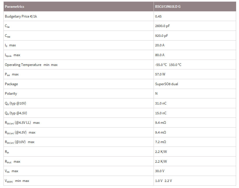 英飞凌BSC072N03LD G功能应用参数-MOS场效应管-竟业电子