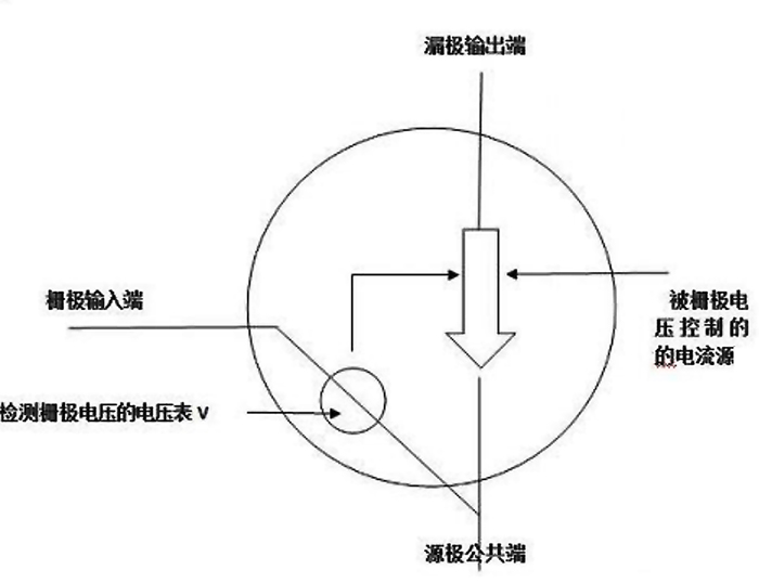 MOS场效应管发热原因-mos场效应管知识-竟业电子