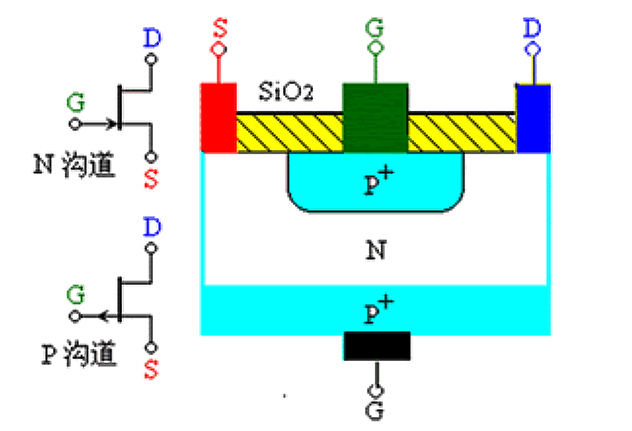 结型栅场效应管与绝缘栅场效管间关系-竟业电子