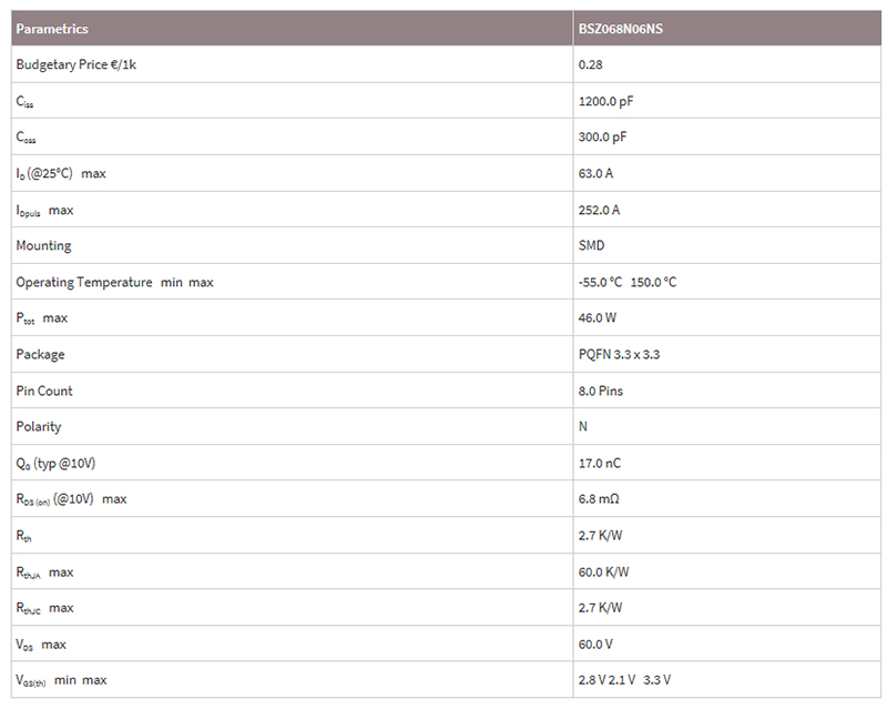 英飞凌BSZ068N06NS功能应用参数-MOS场效应管-竟业电子