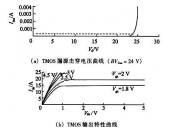 沟槽MOS场效应管性能受刻蚀工艺影响-MOS场效应管应用-竟业电子