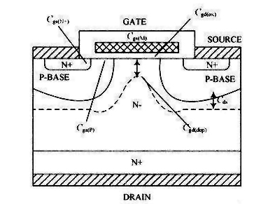 VDMOS电容基本原理组成及参数关系-mos管应用-竟业电子