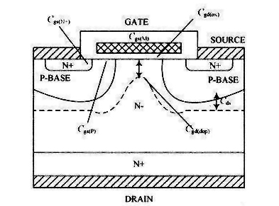 VDMOS电容基本原理组成及参数关系图